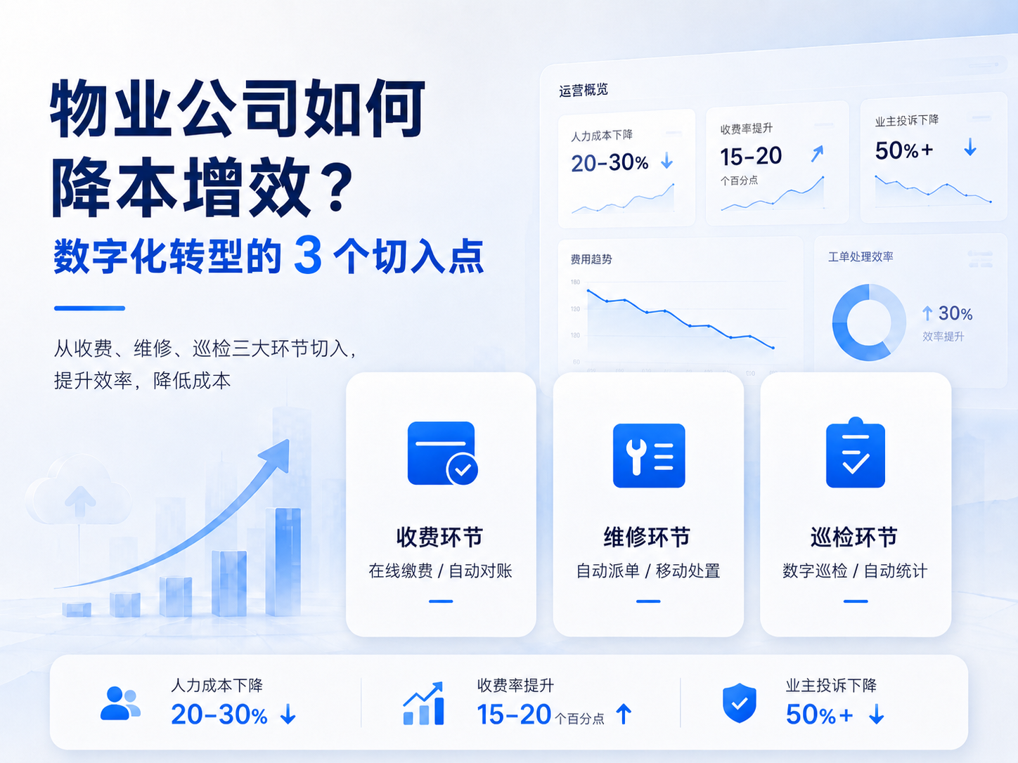 物业公司如何降本增效?数字化转型的 3 个切入点