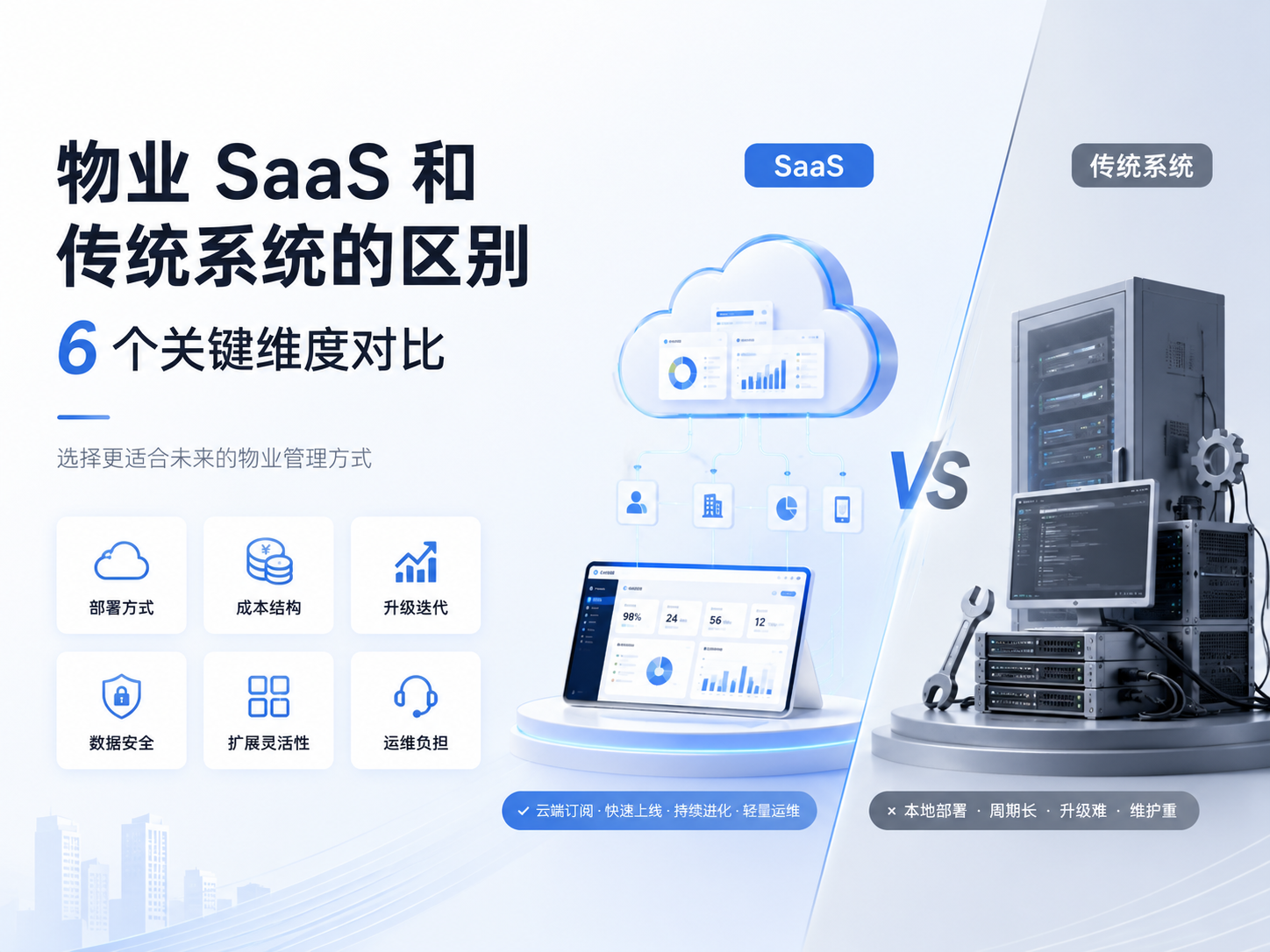 物业 SaaS 和传统系统的区别:6 个关键维度对比