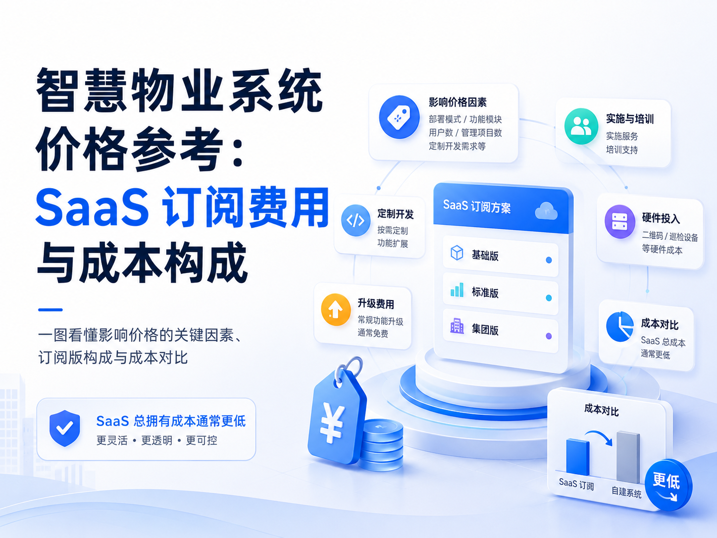 智慧物业系统价格参考:SaaS 订阅费用与成本构成