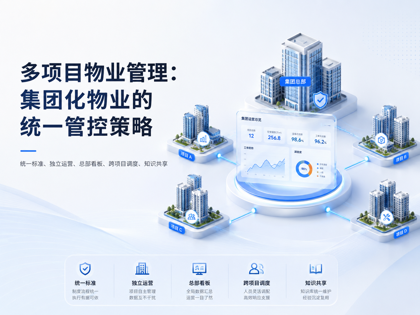 多项目物业管理:集团化物业的统一管控策略