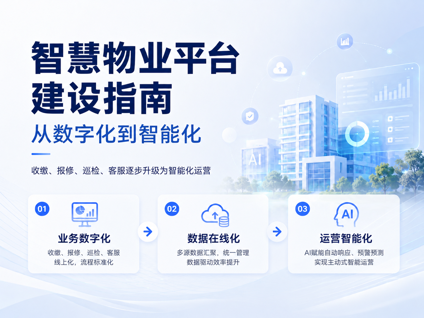 智慧物业平台建设指南:从数字化到智能化